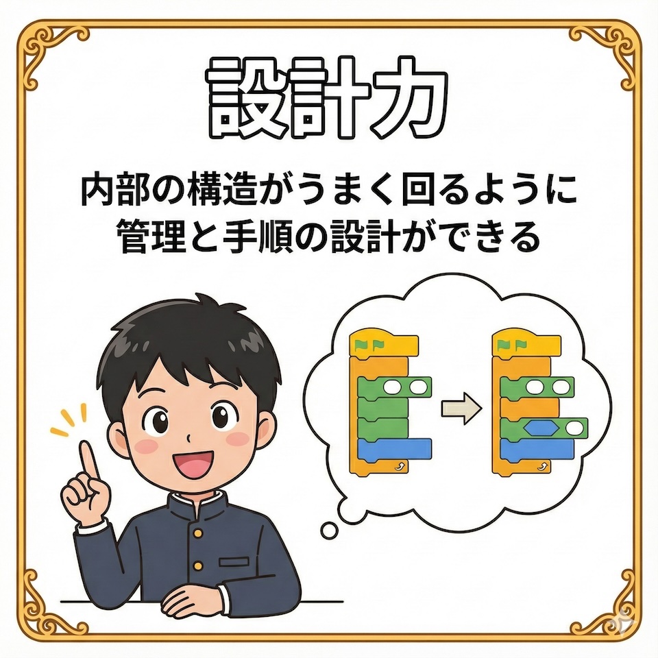 管理力の解説