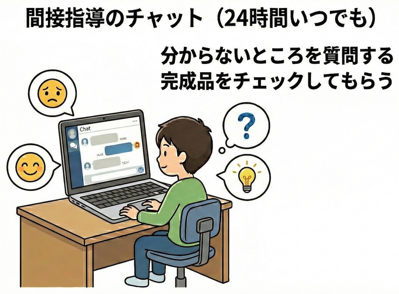 自宅の取組の指導サイクル