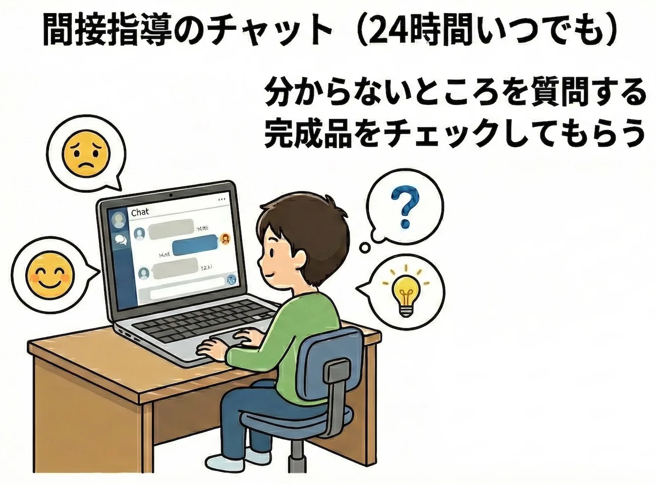 自宅の取組の指導サイクル